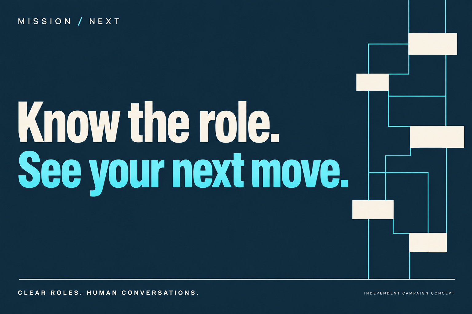 MISSION / NEXT recruiting campaign: Know the role. See your next move.